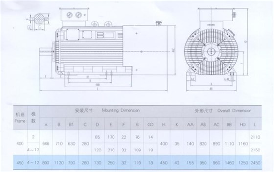 YLVF低壓大功率變頻電機(jī)安裝尺寸 YLVF低壓大功率變頻電機(jī)安裝尺寸