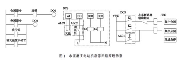水泥磨主電動機(jī)軸瓦燒毀事故分析與處理 水泥磨主電動機(jī)軸瓦燒毀事故分析與處理