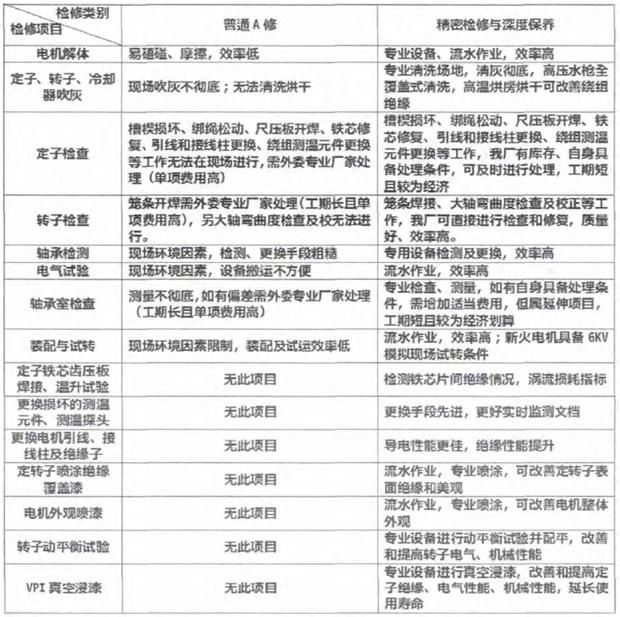 高壓電機(jī)維修