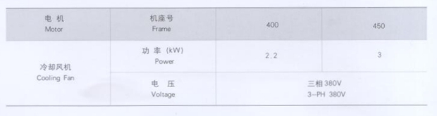 低壓大功率變頻電機(jī)風(fēng)機(jī)參數(shù)