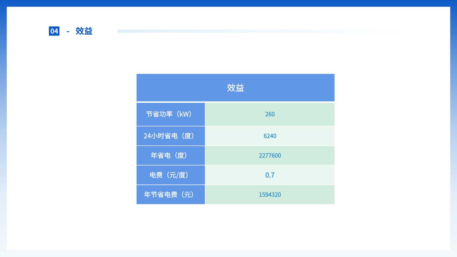 應(yīng)用案例1-熱電廠_頁面_16